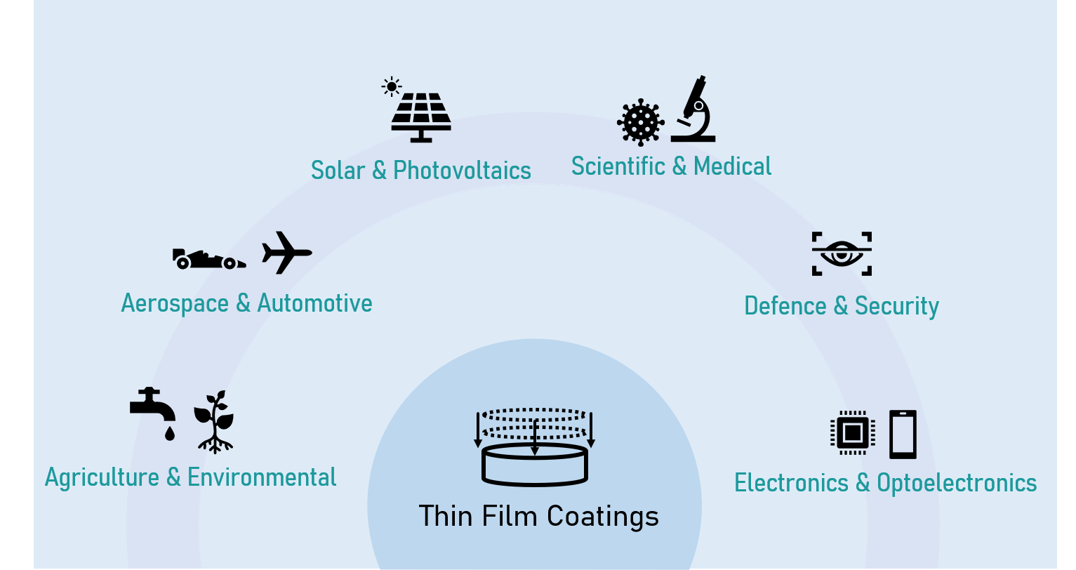 Thin Film Coating R&D Facility – CPE